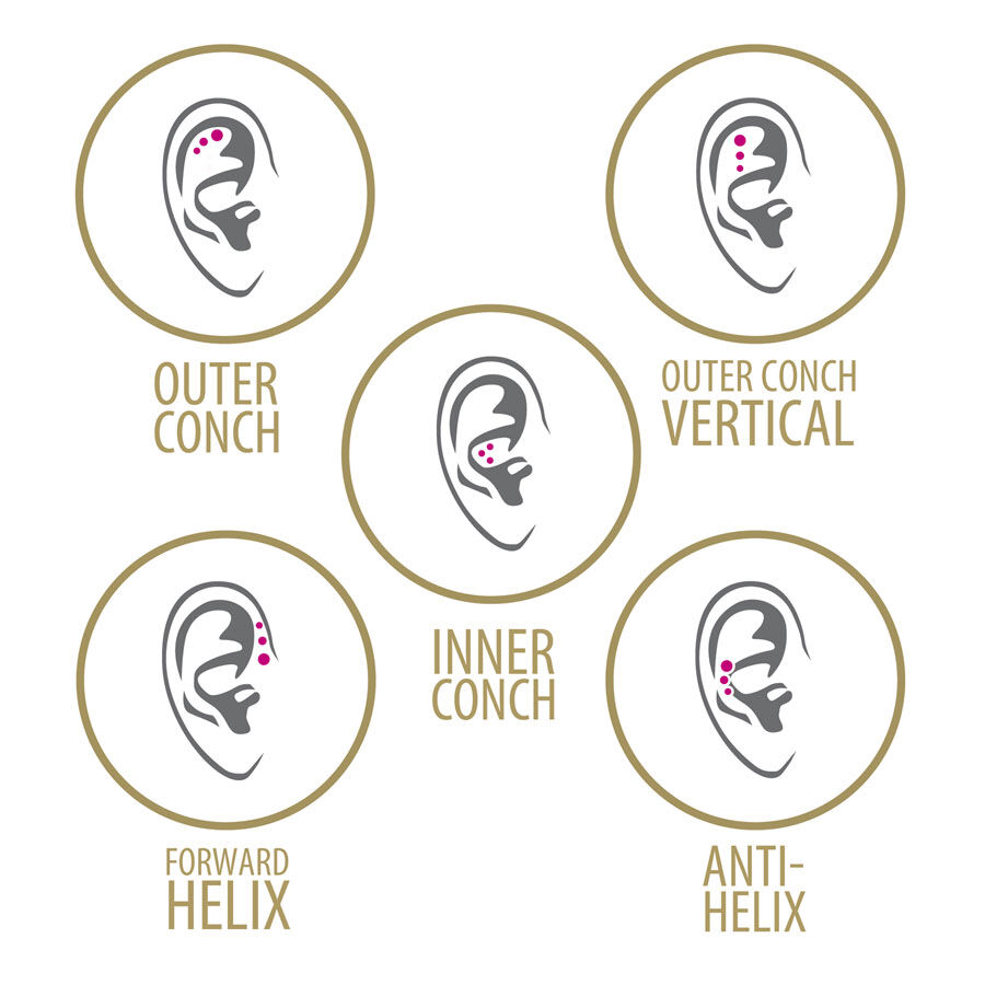 Mini labret en titane pour piercing triple hélice Cinq diagrammes d'oreille avec positions de piercing dans des cadres dorés